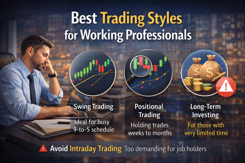 Best Trading Styles for Working Professionals